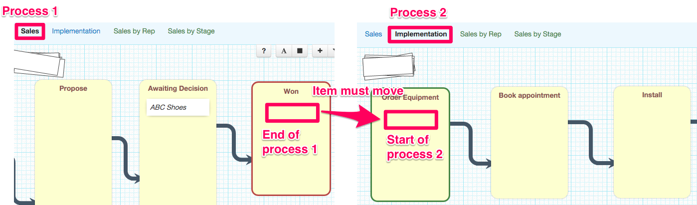 2 linked business processes