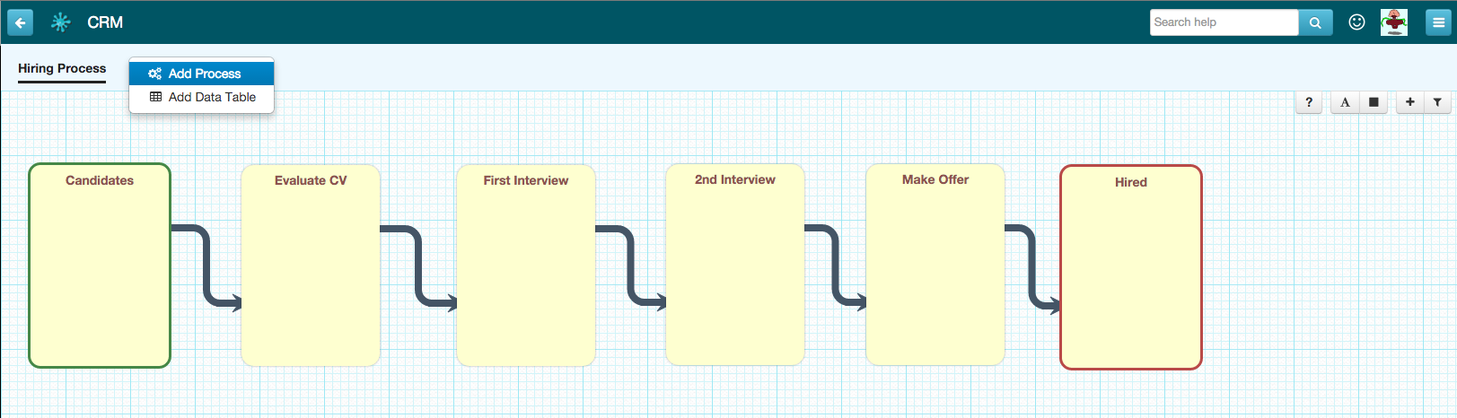 process is series of steps